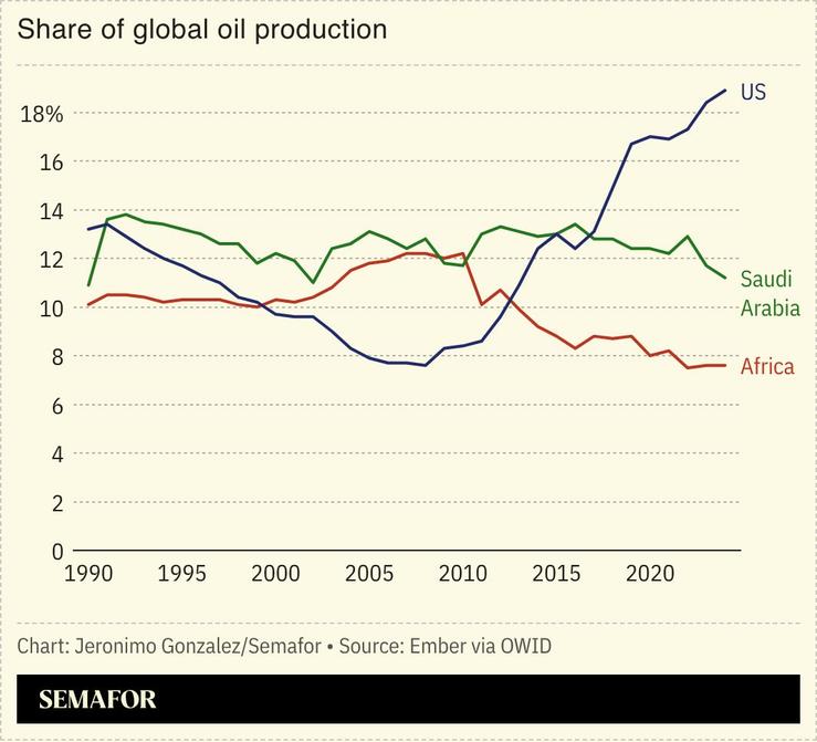 Ghana, Kenya, and South Africa have sought long-term contracts with Africa’s biggest fuel refiner,