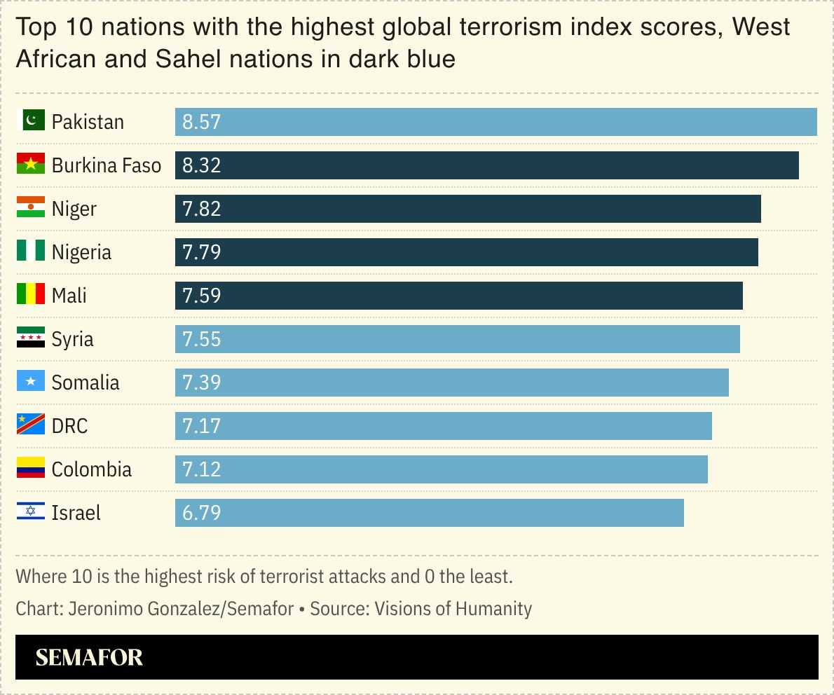 A chart showing the top ten nations with the highest global terrorism scores.