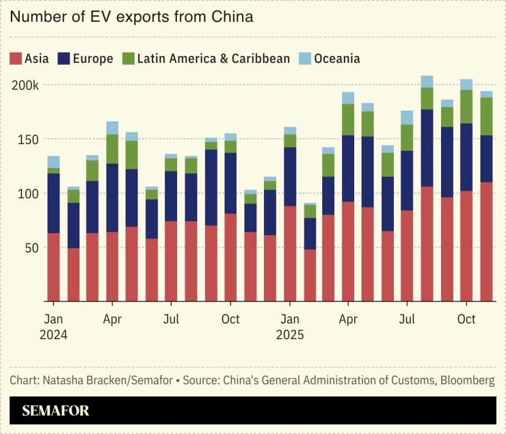 Beijing reached an agreement with the EU and Canada to allow more Chinese-made electric vehicles into both markets