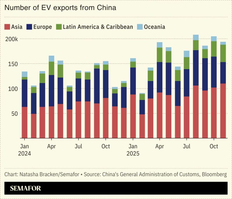 Beijing reached an agreement with the EU and Canada to allow more Chinese-made electric vehicles into both markets