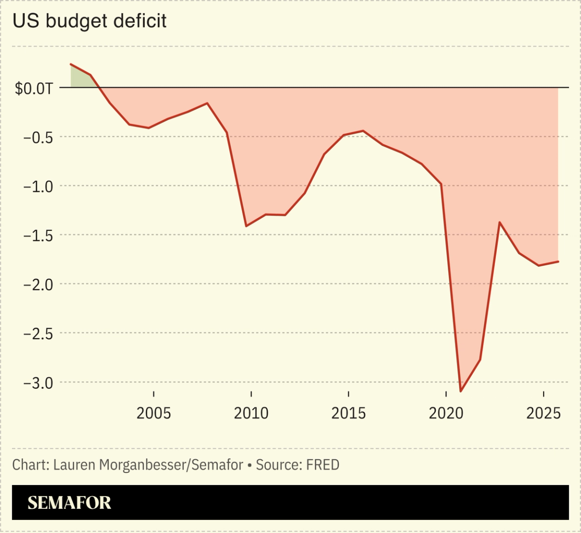 US budget deficit