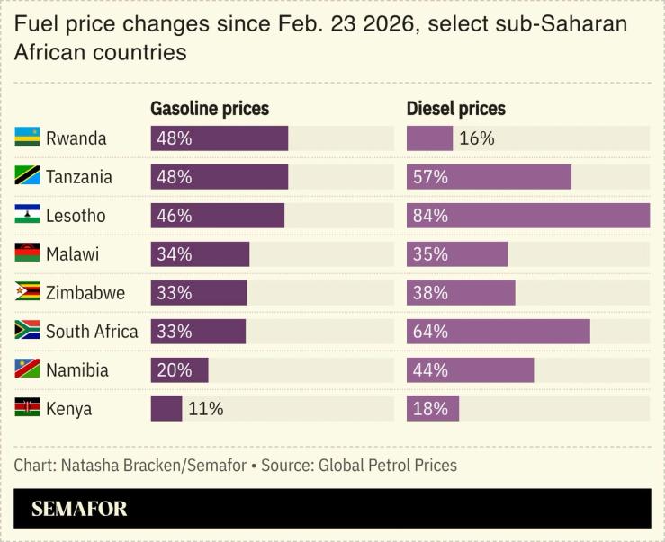 A chart showing fuel price changes since the start of the war.