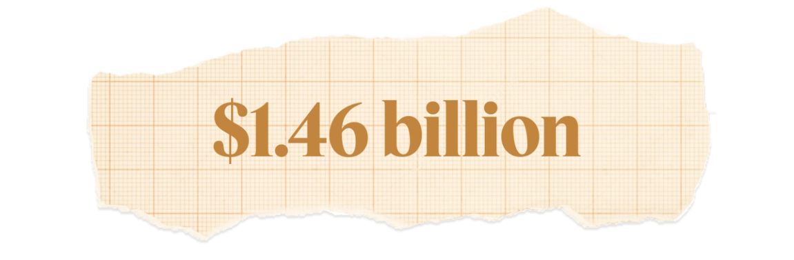 $1.46 billion.
