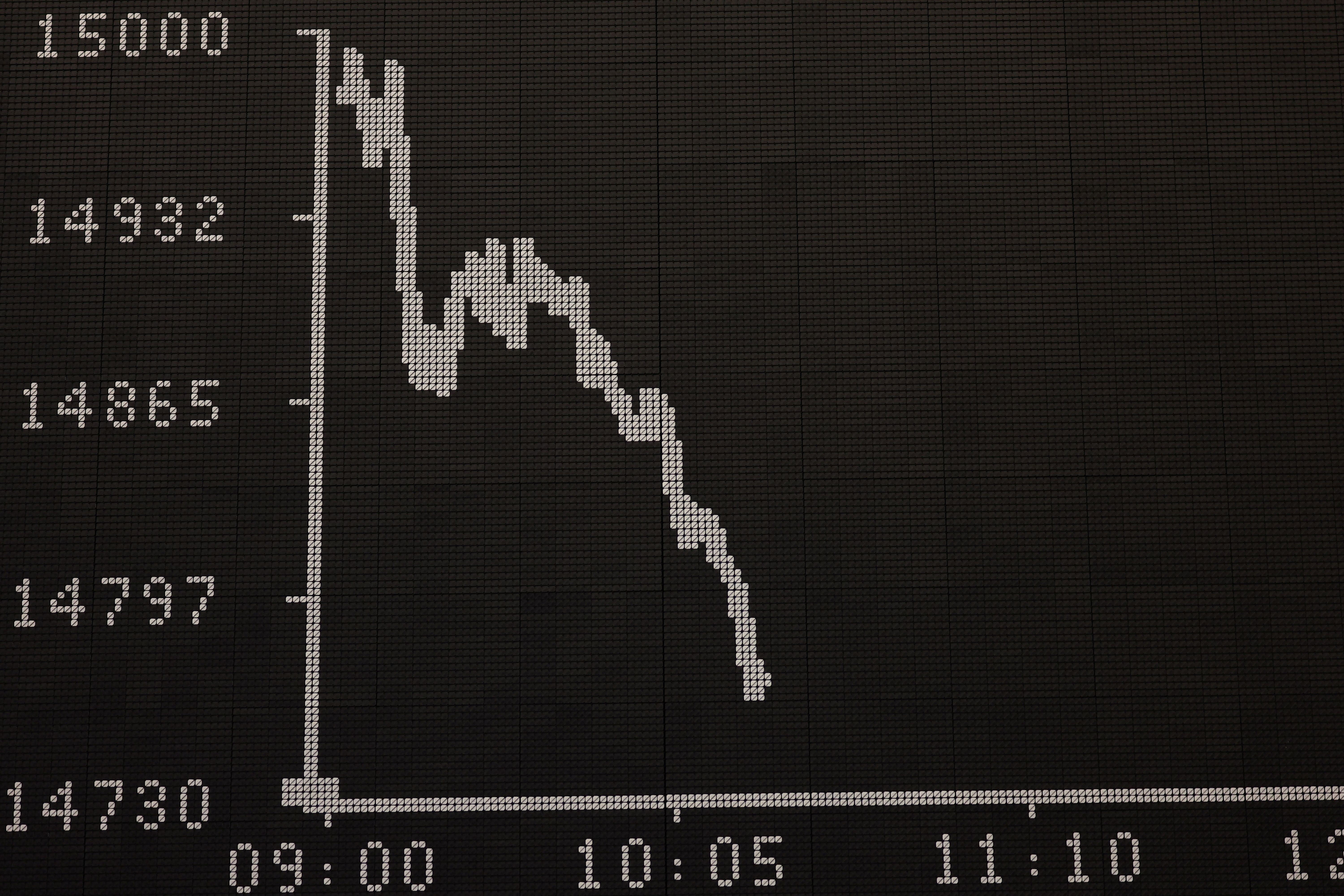 The graph of the DAX share price.