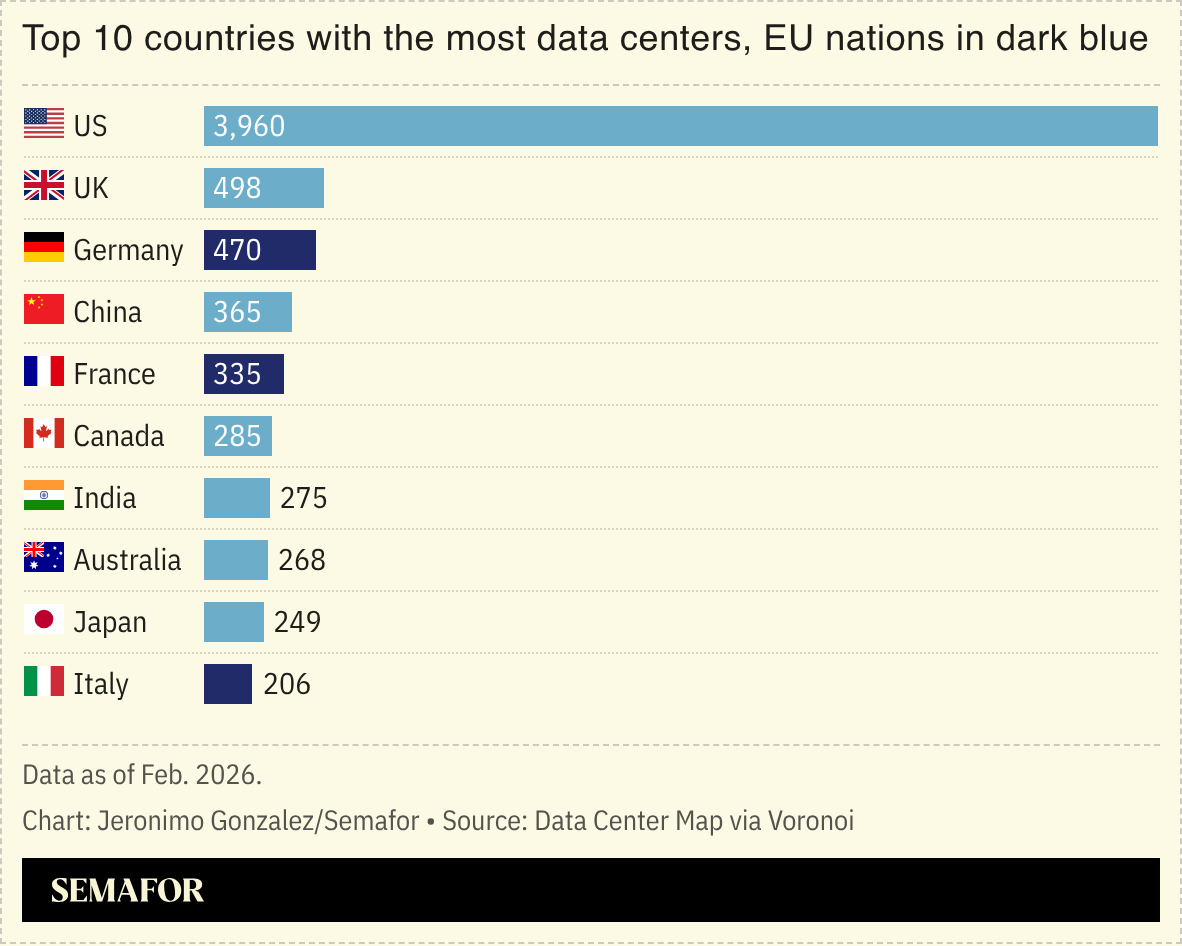 A chart showing the countries with the most data centers. 