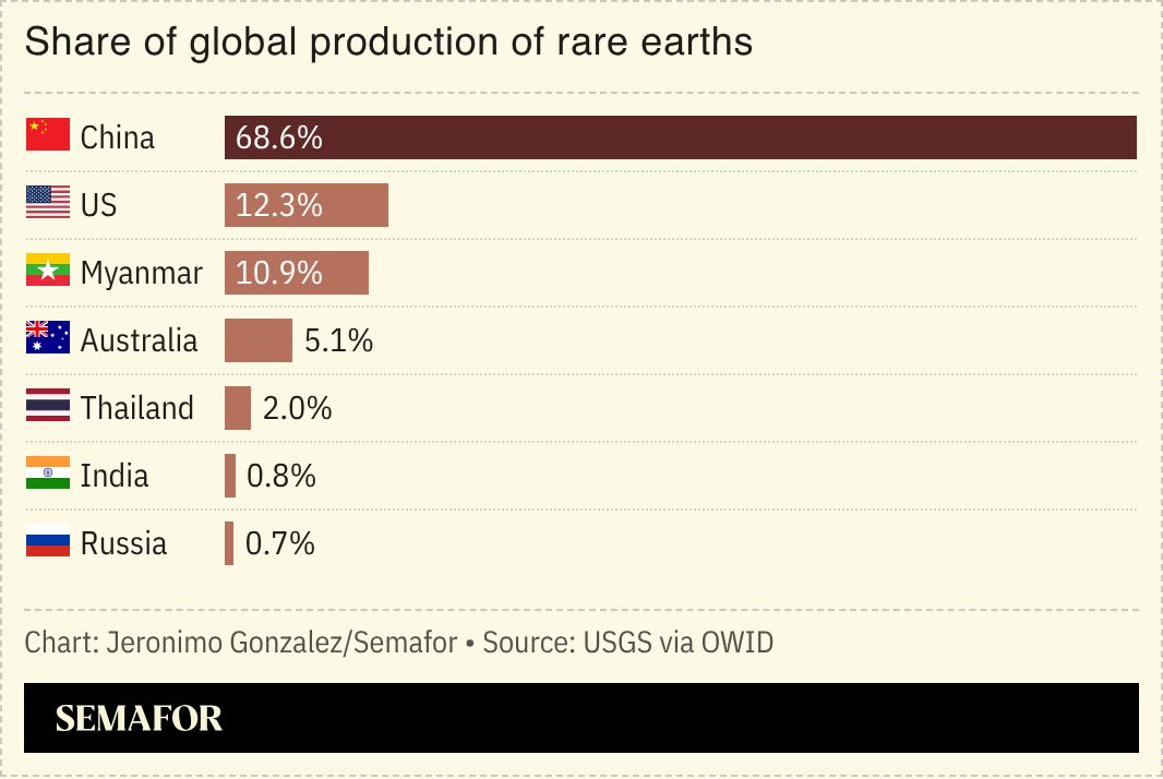  Australia ordered six investors with links to Beijing to divest their holdings of a rare earths firm 