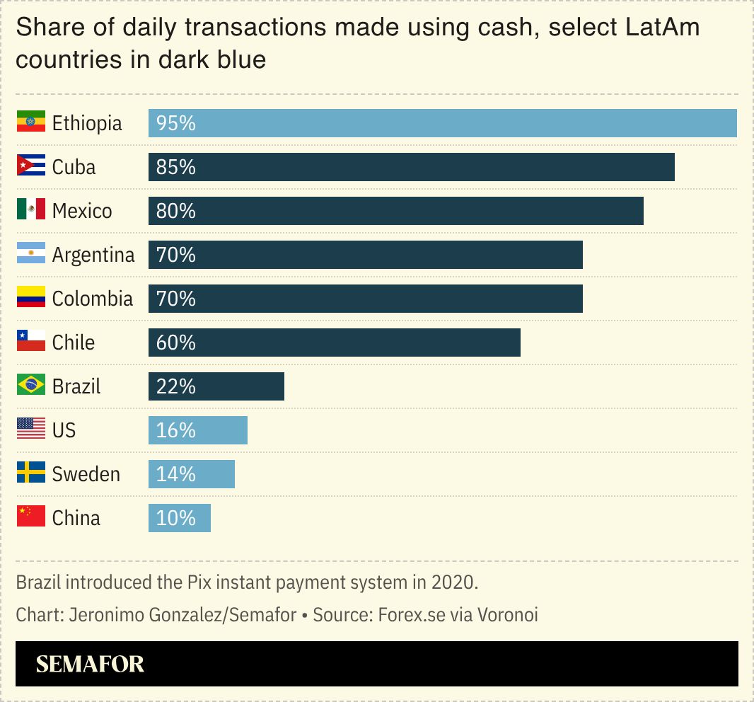 A chart showing the share of daily transactions made using cash by country. 