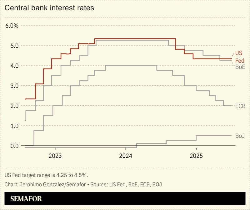 A chart showing central bank interest rates