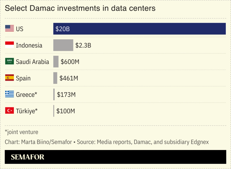 A chart showing select data center investments from Damac.