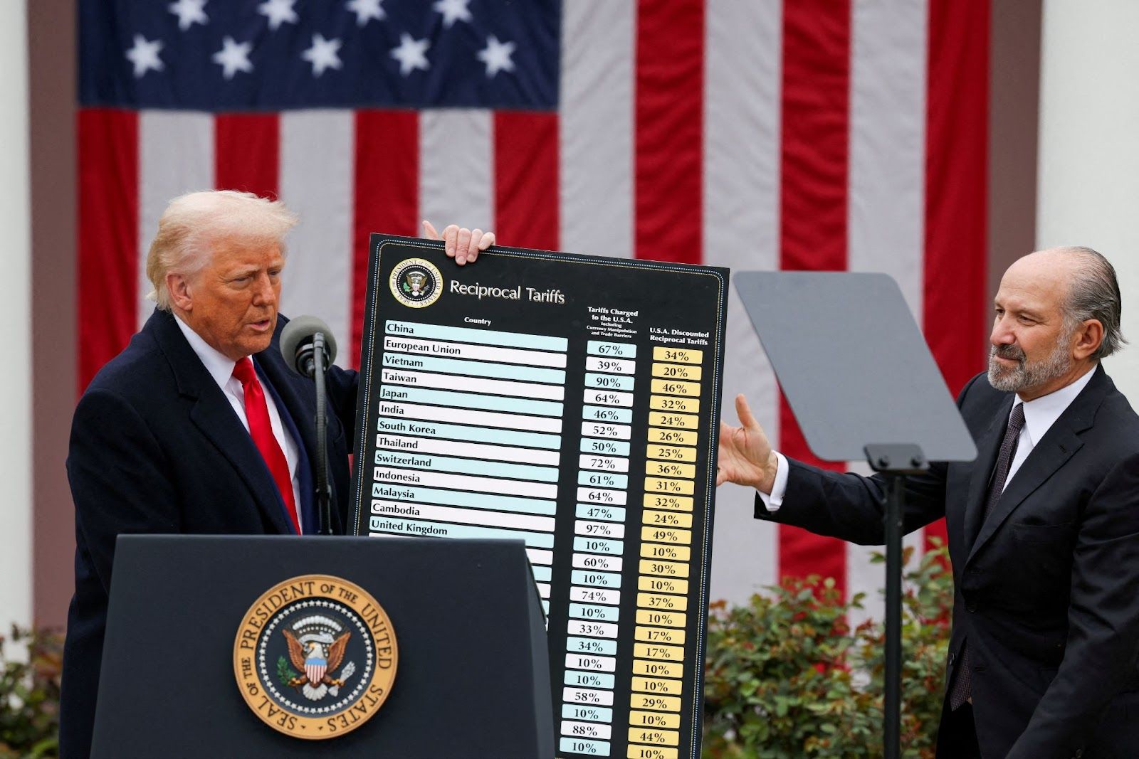 US President Donald Trump holds a chart next to Secretary of Commerce Howard Lutnick as April 2