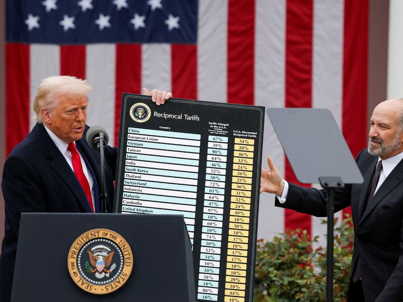 US President Donald Trump holds a chart next to Secretary of Commerce Howard Lutnick as April 2
