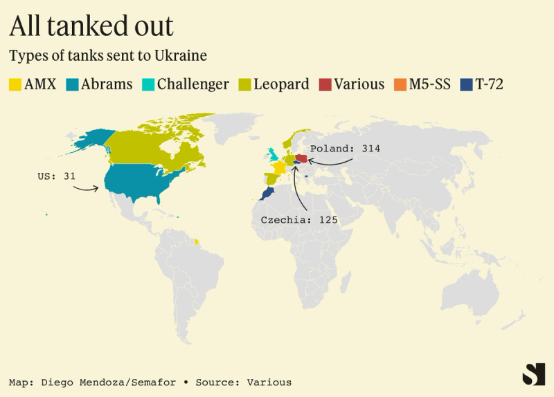 Where tanks going to Ukraine are coming from