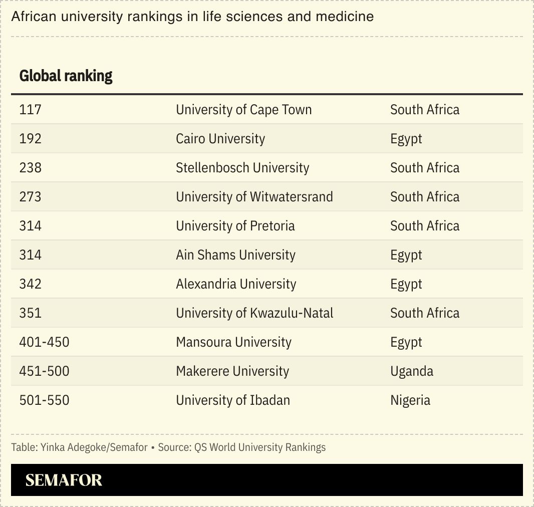 🟡 Serving African entrepreneurs Quartz