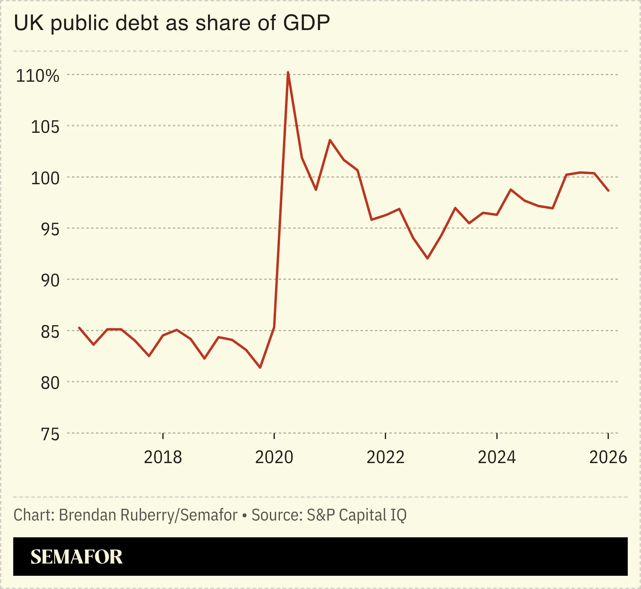 UK public debt as share of GDP