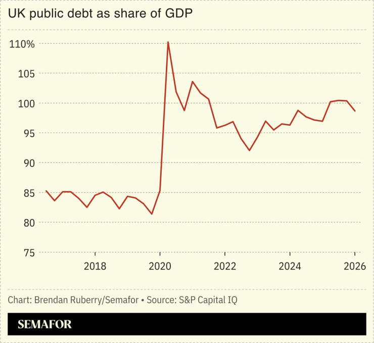UK public debt as share of GDP