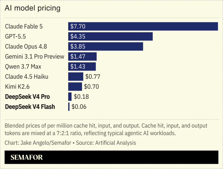 AI model pricing