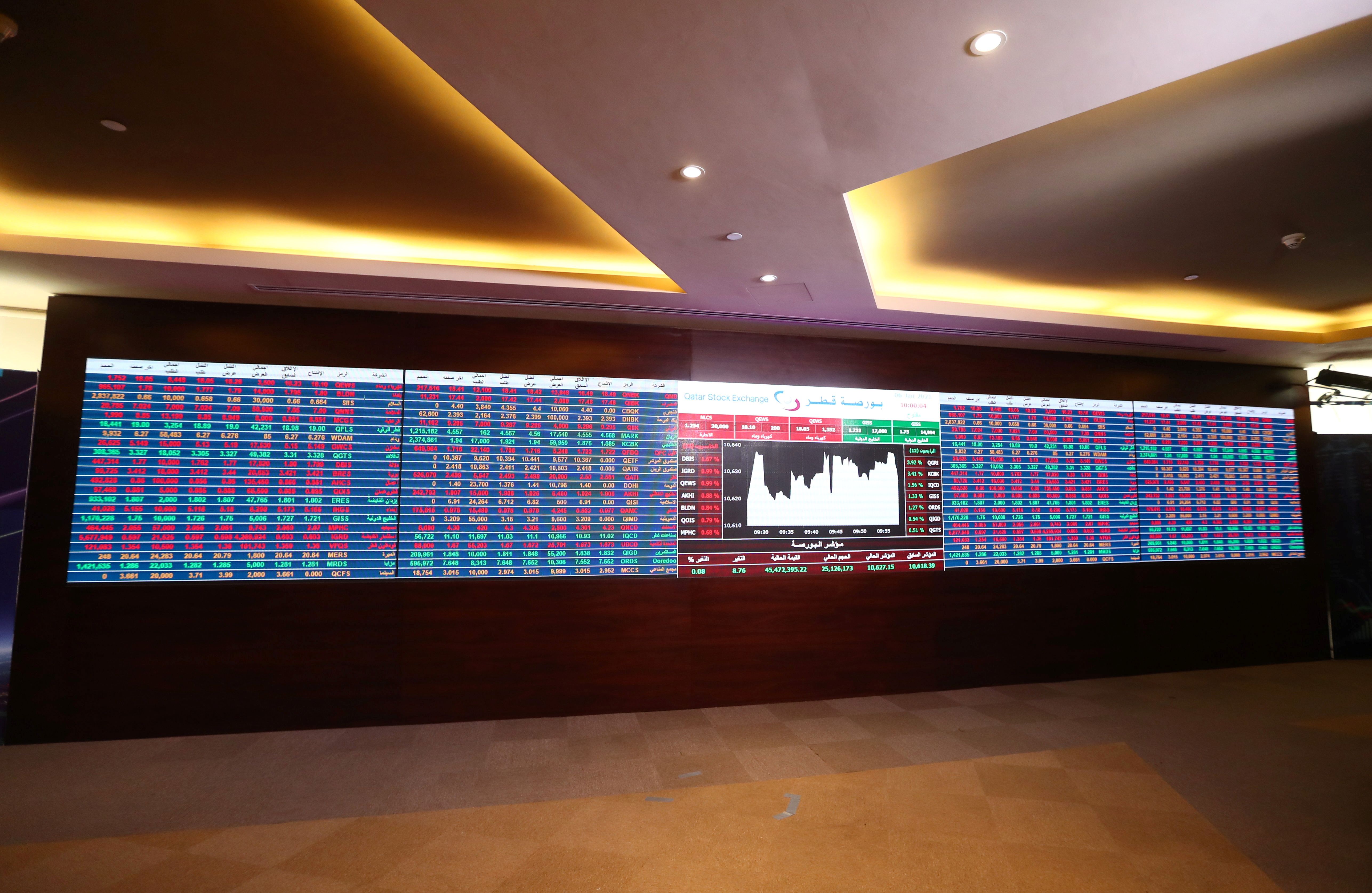 Iran war widens split in Gulf stock markets
