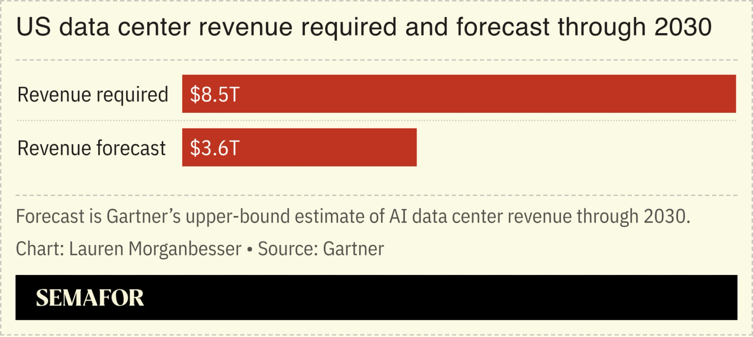 Hunting for AI gains outside Magnificent 7