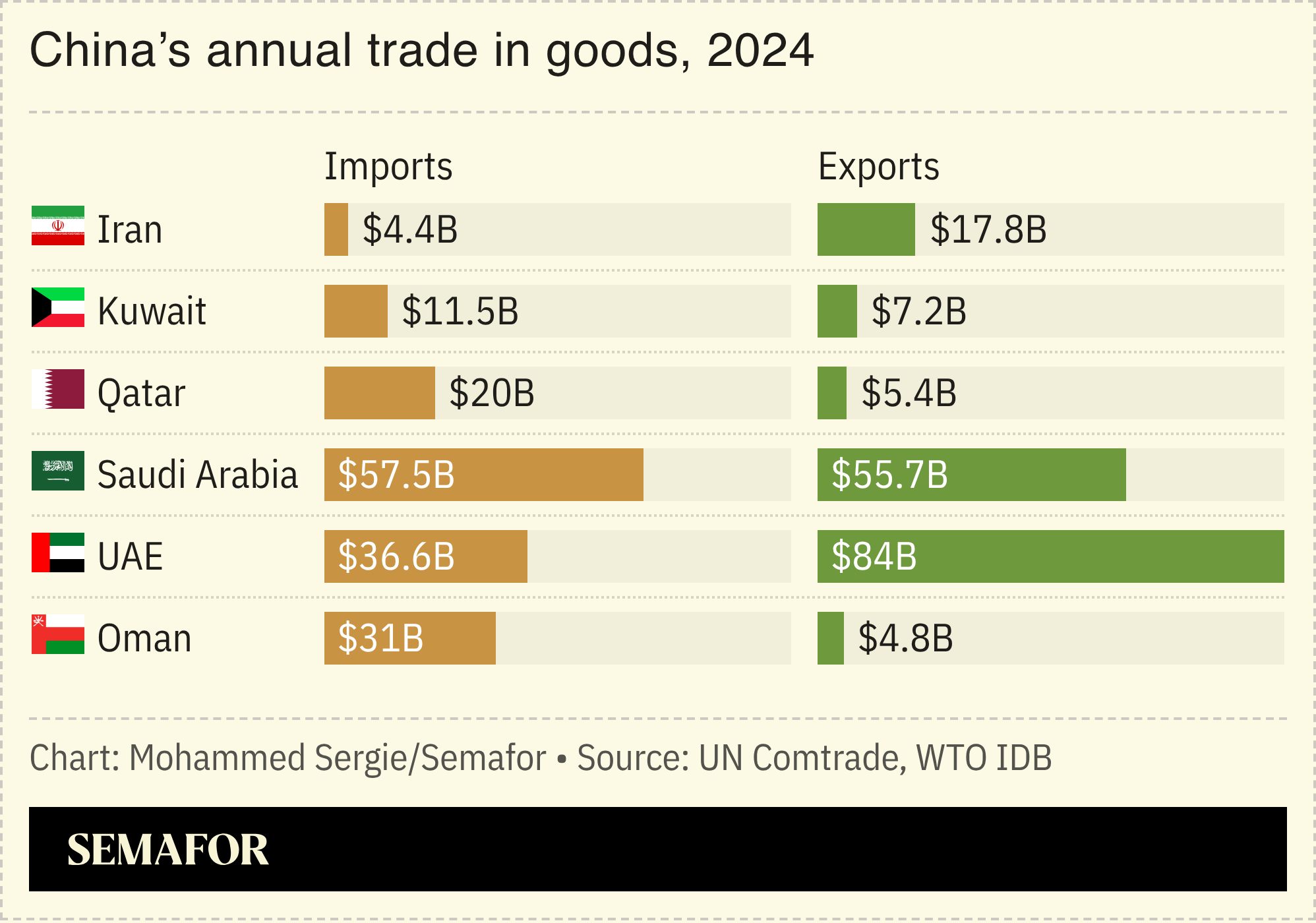 A chart showing China’s annual trade in goods for 2024.