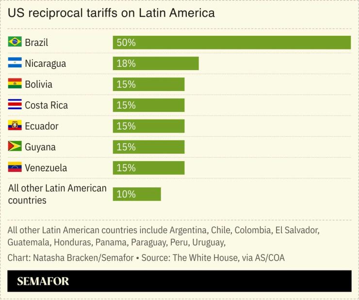 A chart showing US tariffs on Latin America.