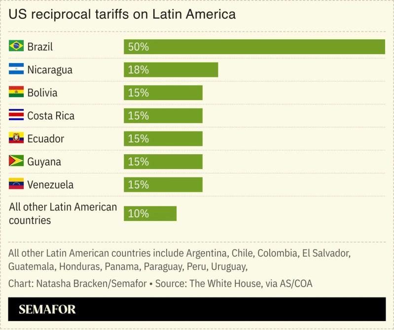 A chart showing US tariffs on Latin America.