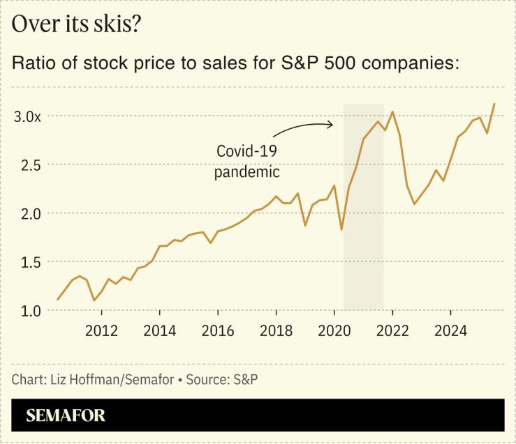 A chart showing the ratio of stock price to sales for S&P 500 companies.