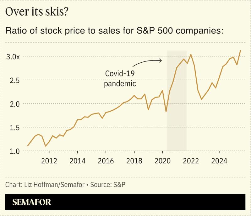 A chart showing the ratio of stock price to sales for S&P 500 companies.