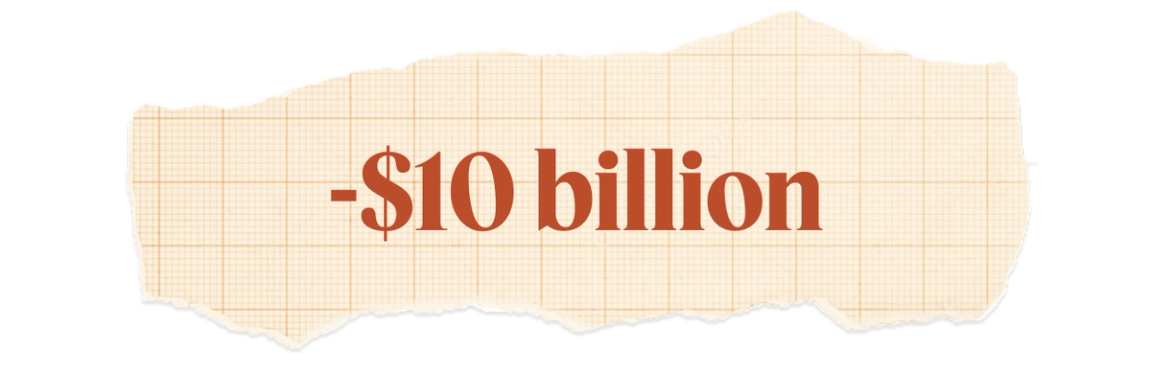 -10 billion.