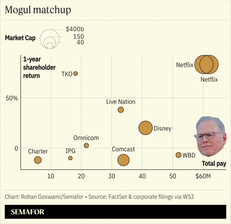 A chart showing the maket cap of different companies.
