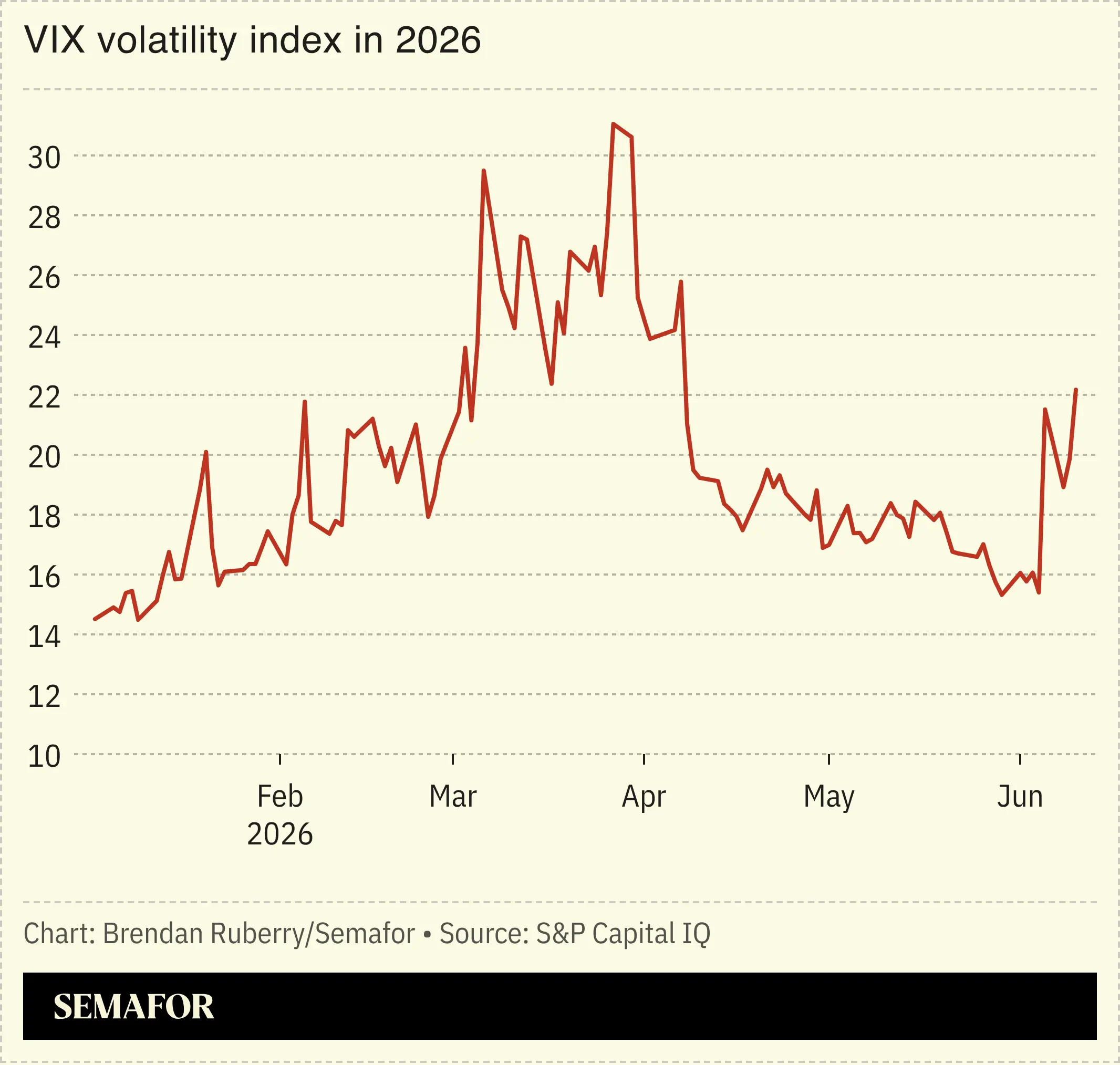 Chart showing VIX volatility index