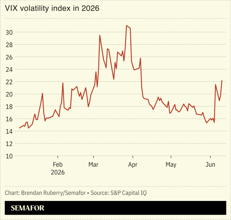 Chart showing VIX volatility index