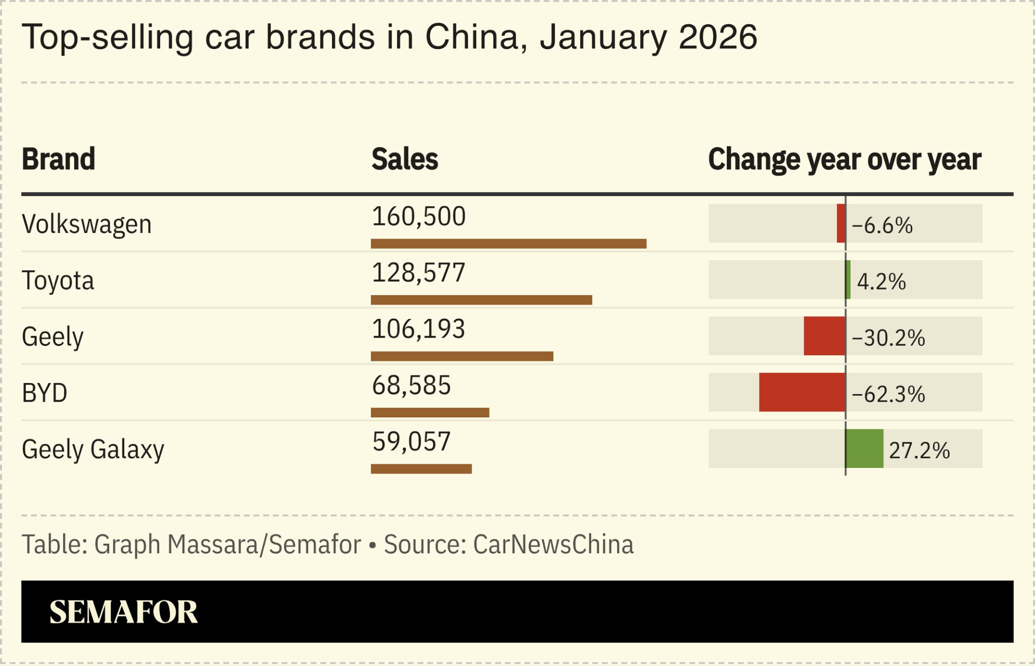A chart showing China car sales in January