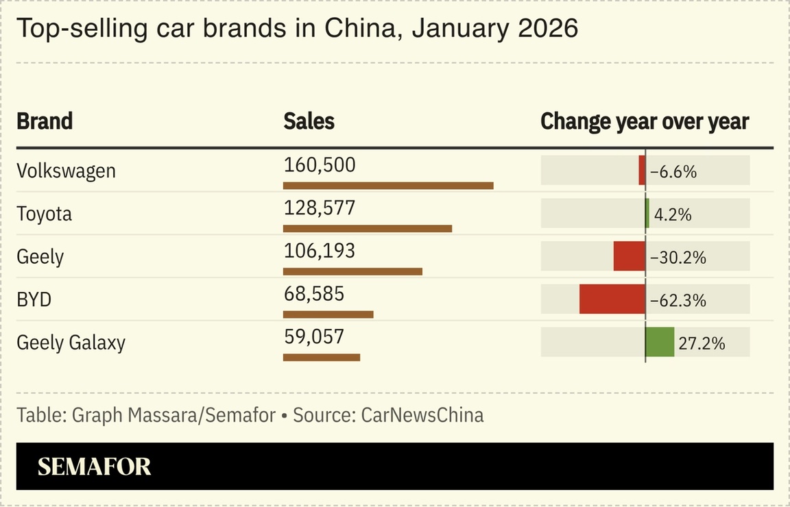 Chart showing top-selling car brands in China