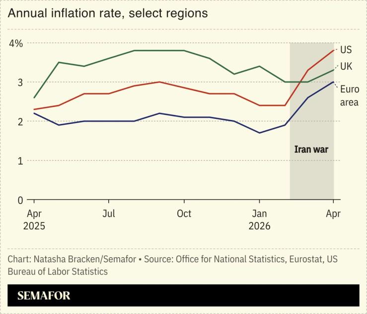 A chart showing the annual inflation rate in selected regions.