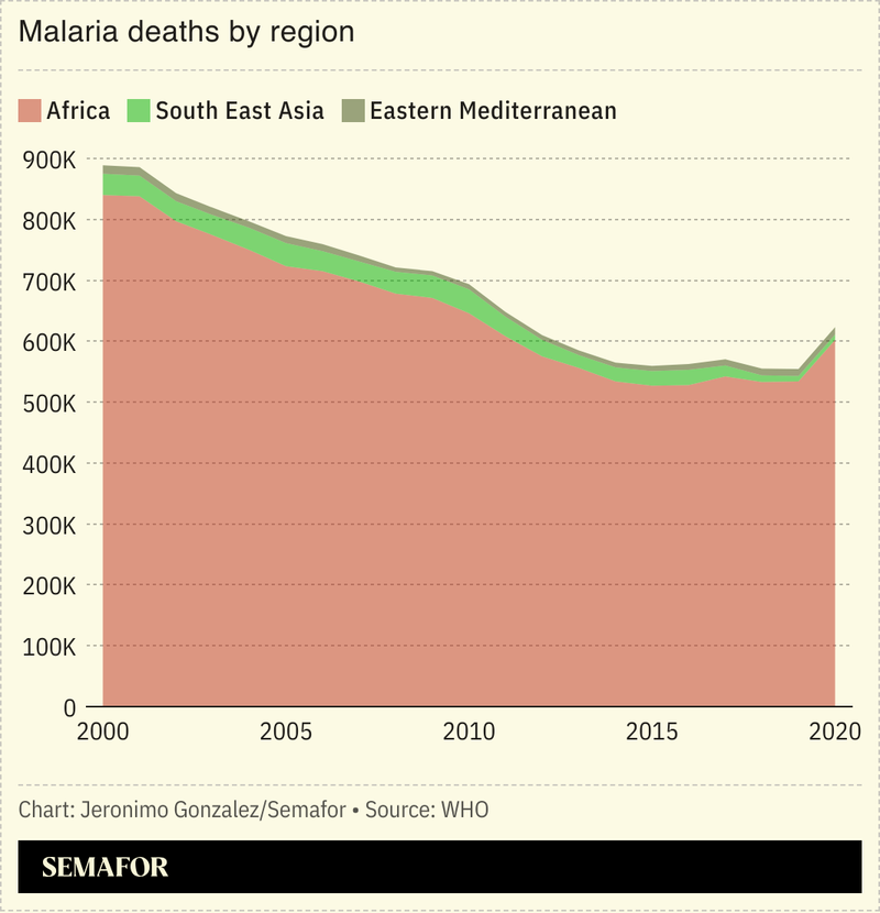A chart showing malaria deaths by region.