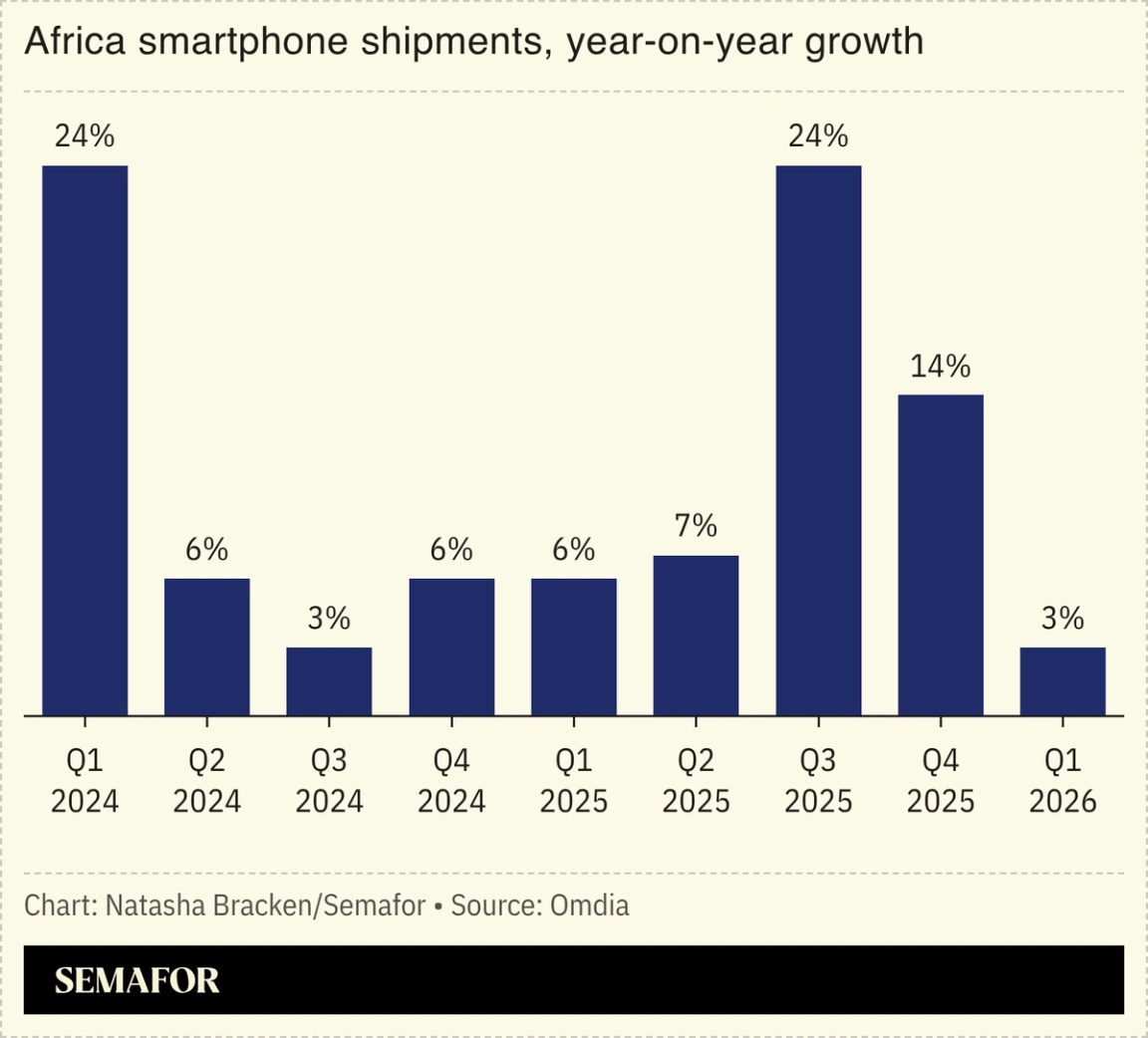 A chart showing Africa smartphone shipments.