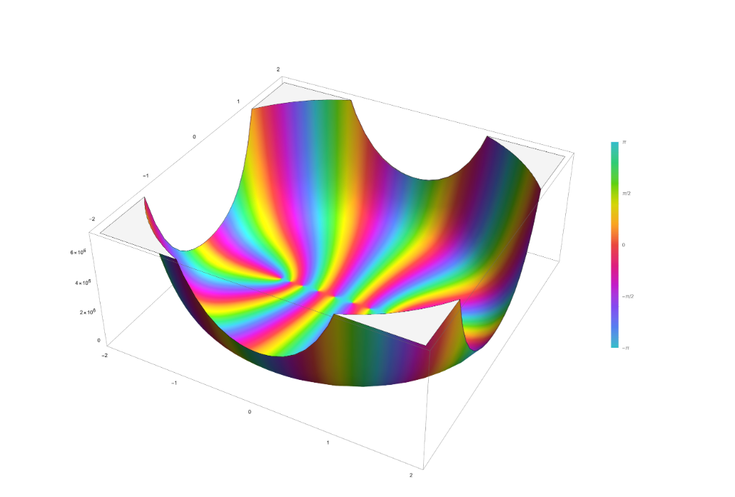 Plot of the Jacobi polynomial function P n^(a,b).