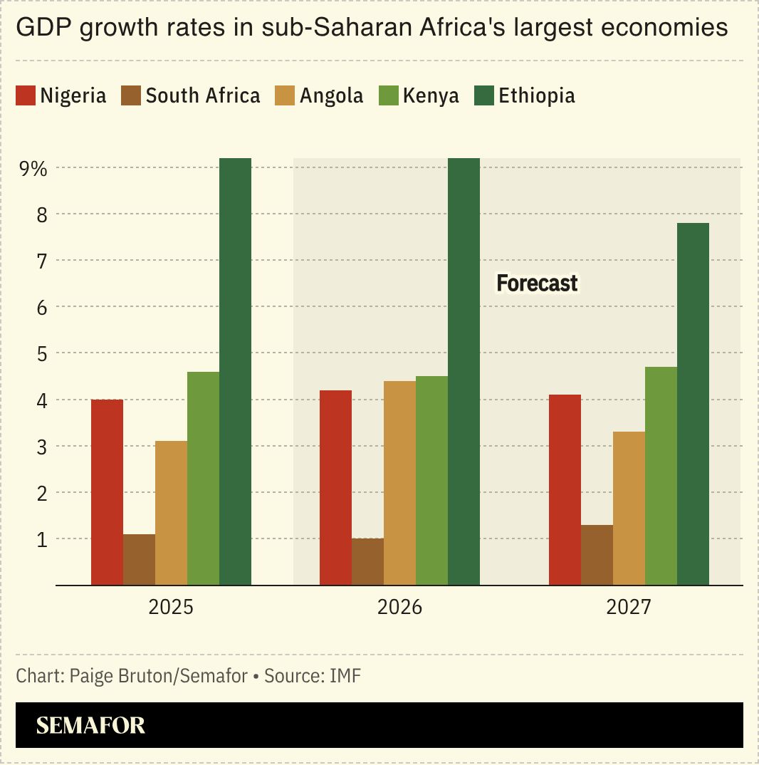 A chart showing the GDP growth rates in sub-Saharan Africa’s largest economies.
