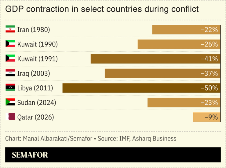 Graph of GDP contraction during conflict.