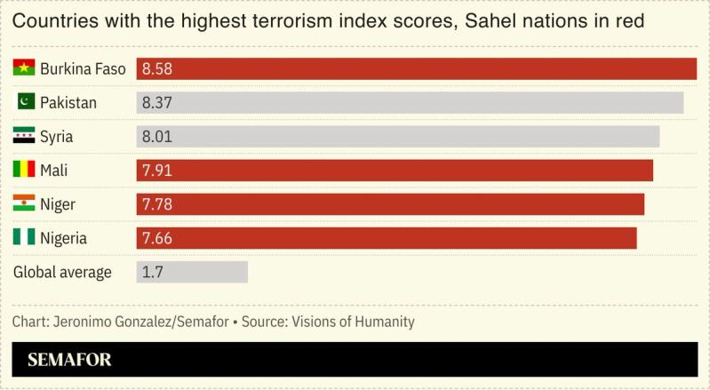 A chart showing the countries with the highest terrorism index scores.