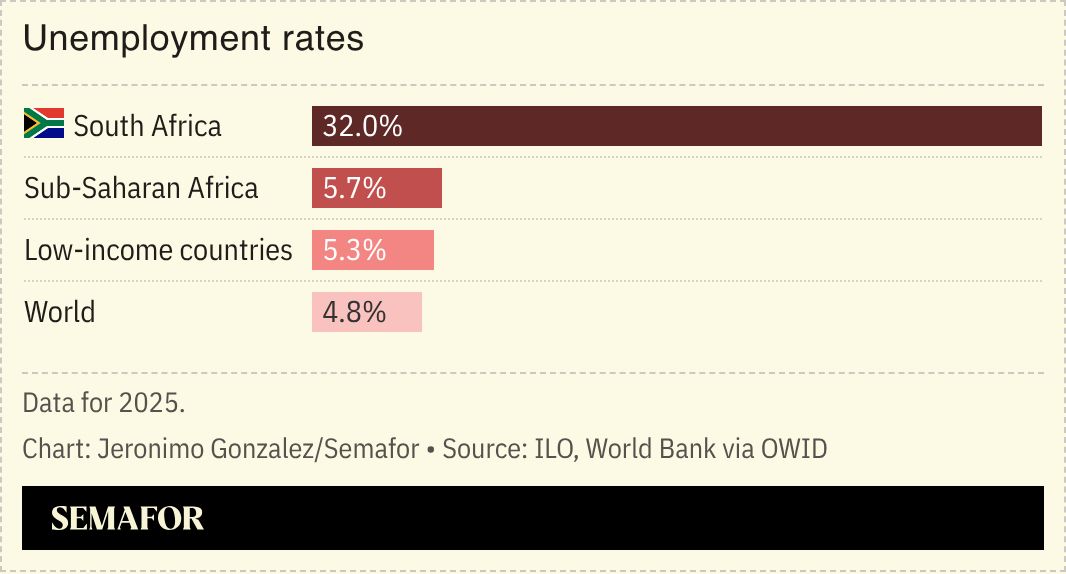 A chart showing South Africa’s unemployment rate. 