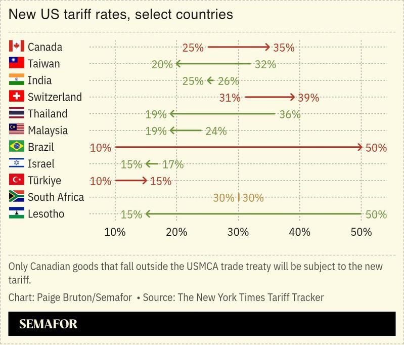 A chart showing the new US tariff rates on select countries.