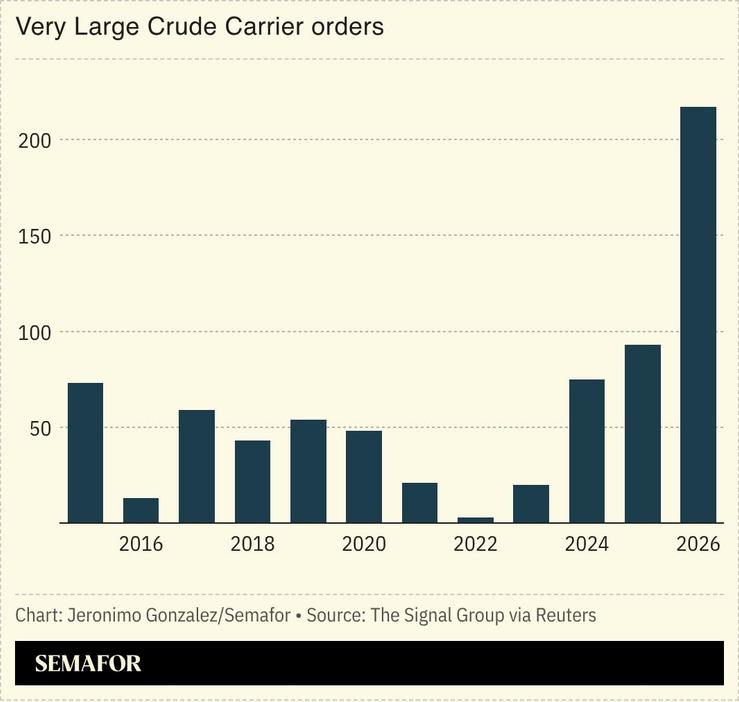 A chart showing demand for crude carriers.