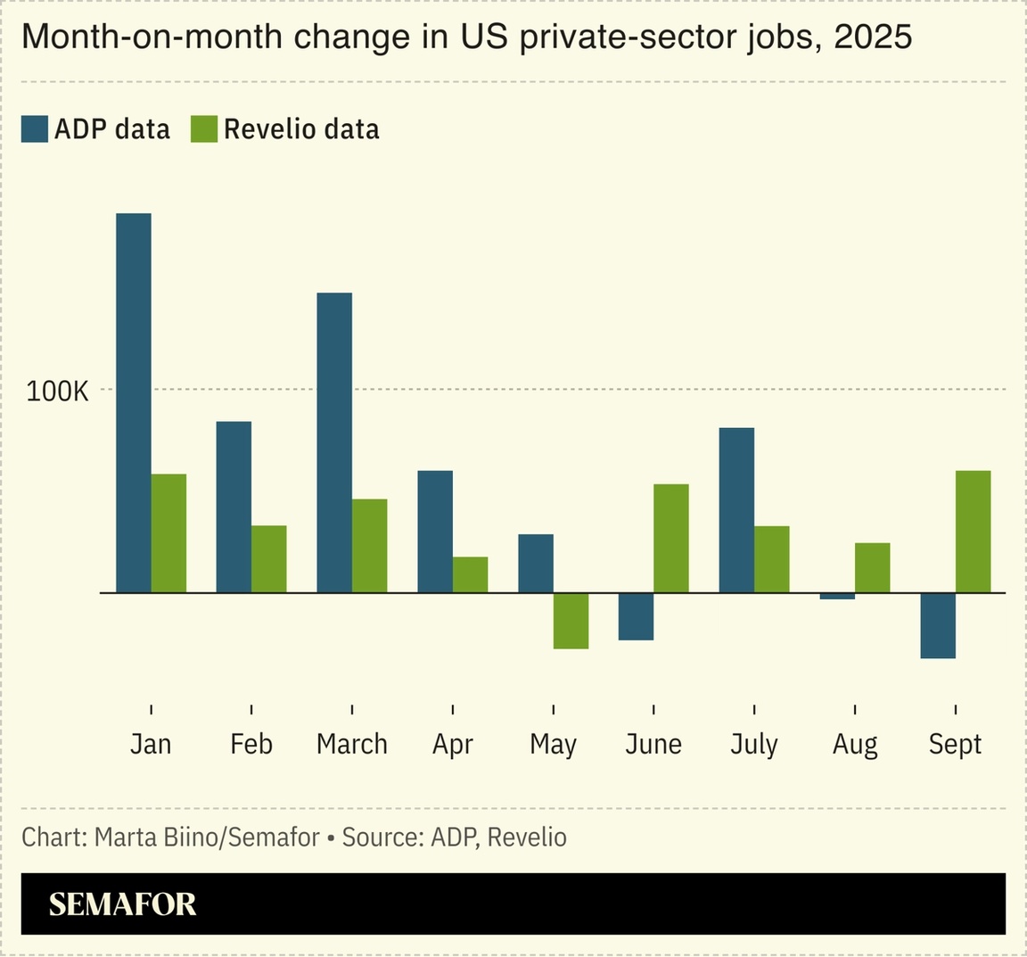Chart showing private-sector US job metrics