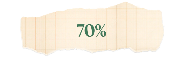 70%