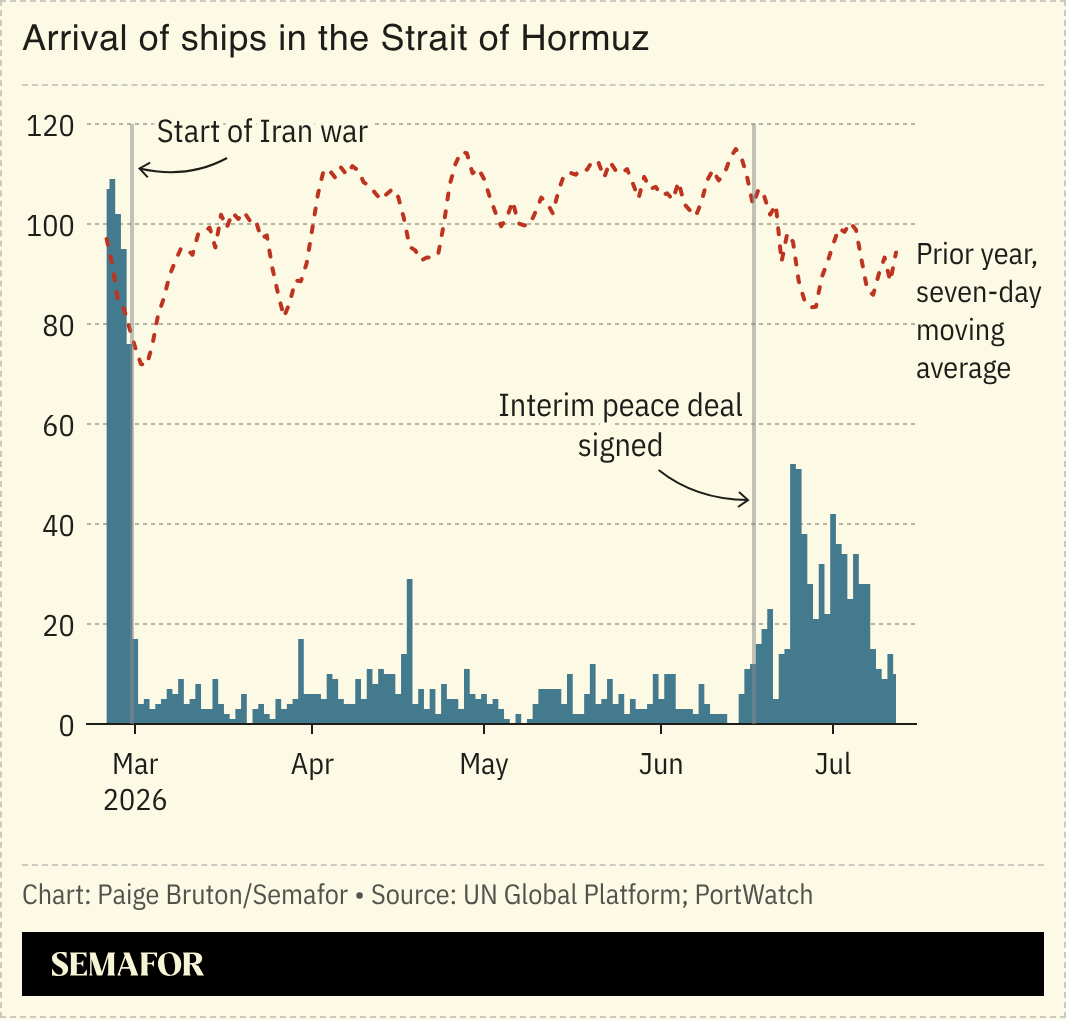 Arrival of ships in the Strait of Hormuz