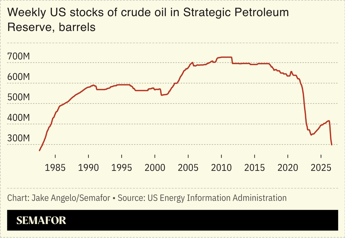 US oil reserves