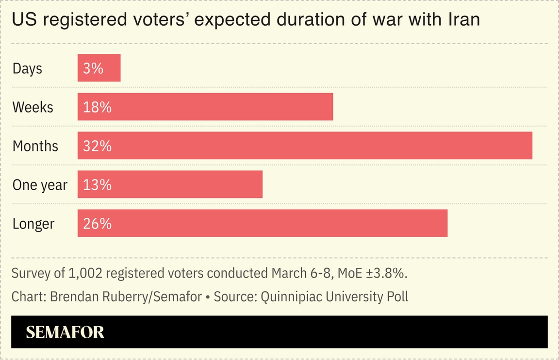 Chart showing Iran war polling