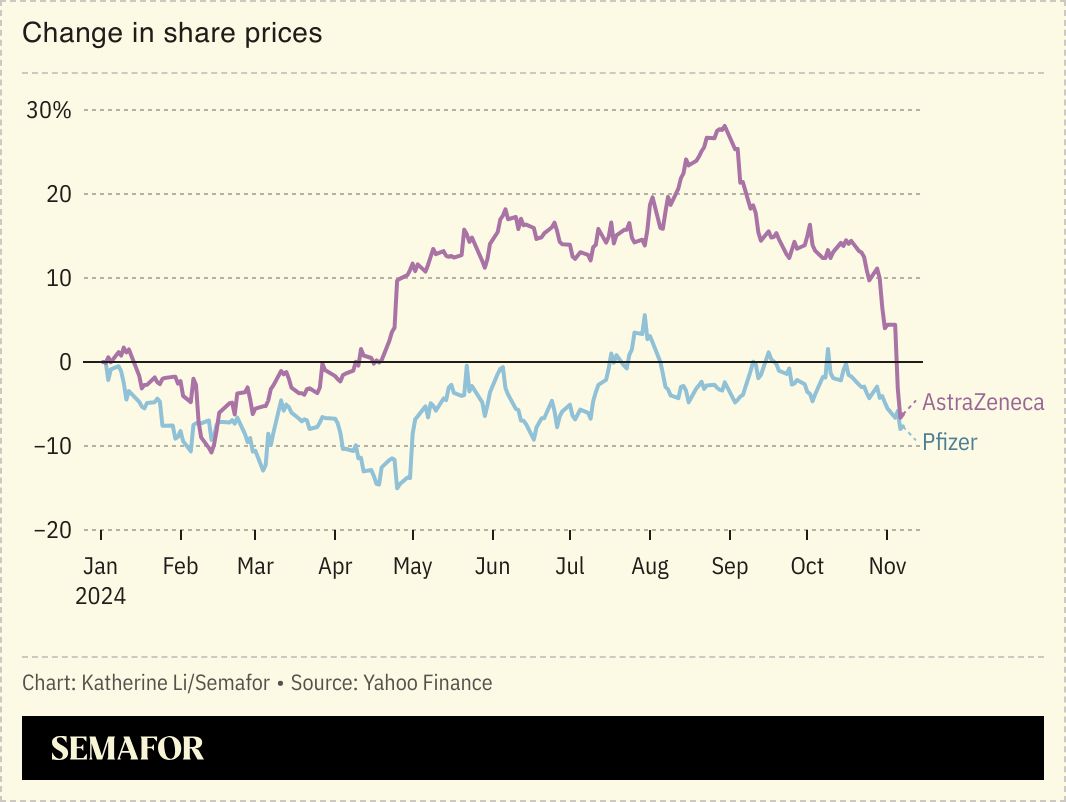 AstraZeneca share price chart