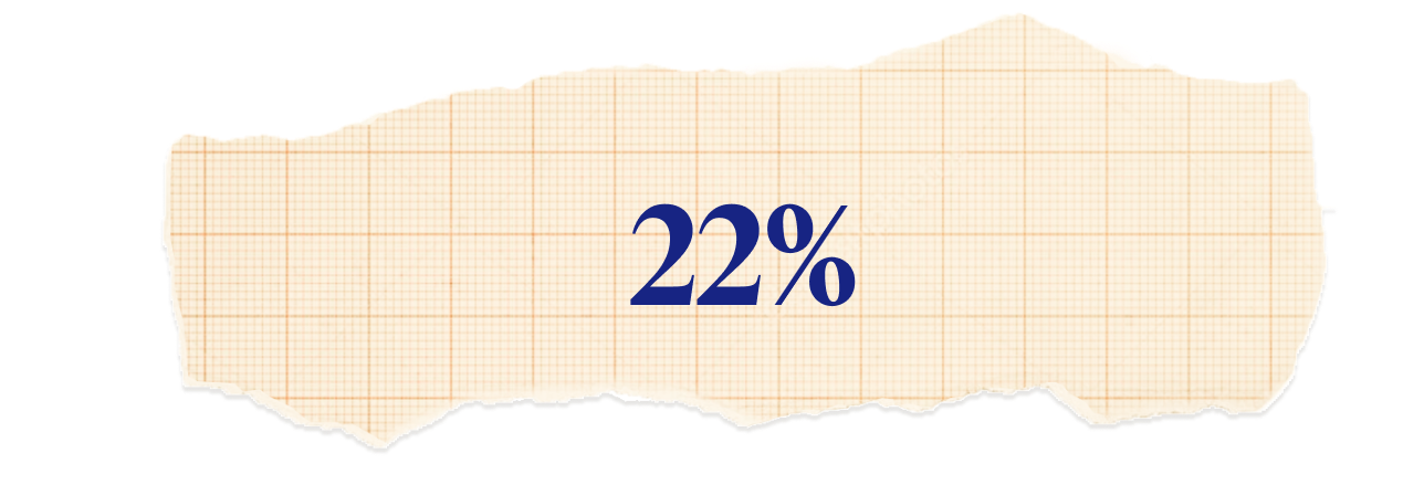 22%
